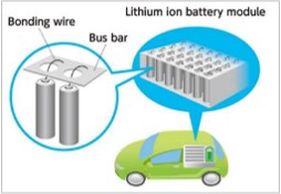 TANW的用途-锂离子电池